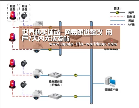世界杯买球站-网易跟进整改 用户7天内无法发帖(图2) 世界杯买球